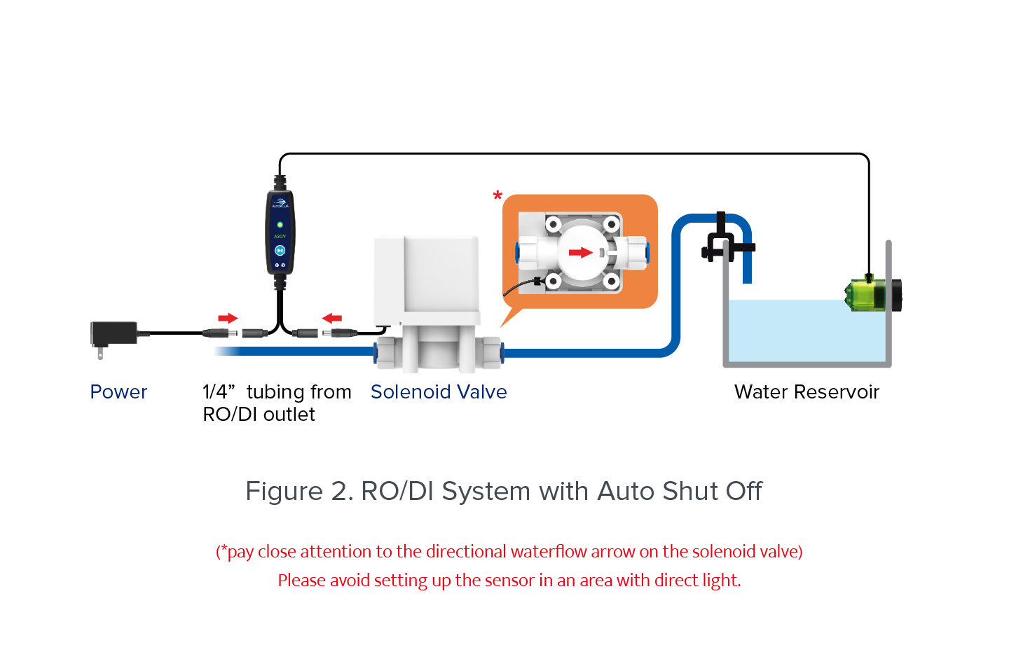 AUTOAQUA Smart ASOV-200V Aquar - Aquarium Auto Top Off recensie en prijs