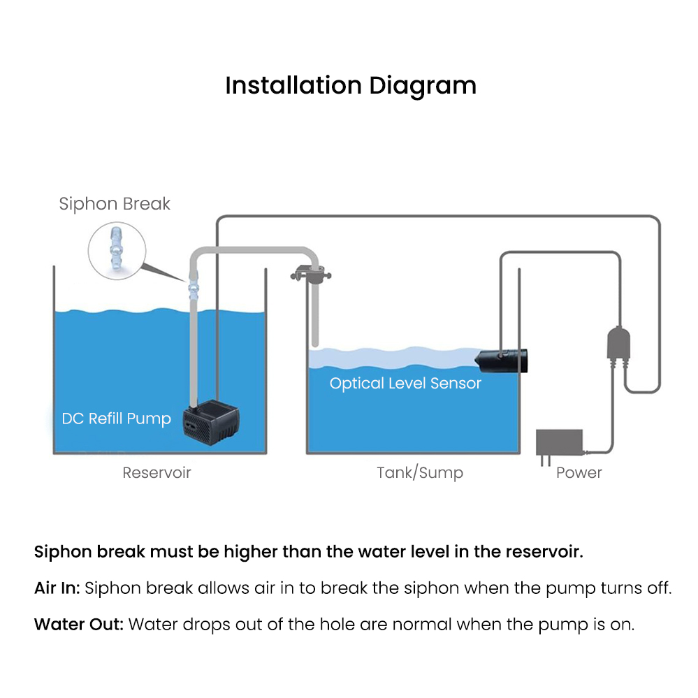 Automatische Waterniveau-regel - Aquarium Auto Top Off recensie en prijs