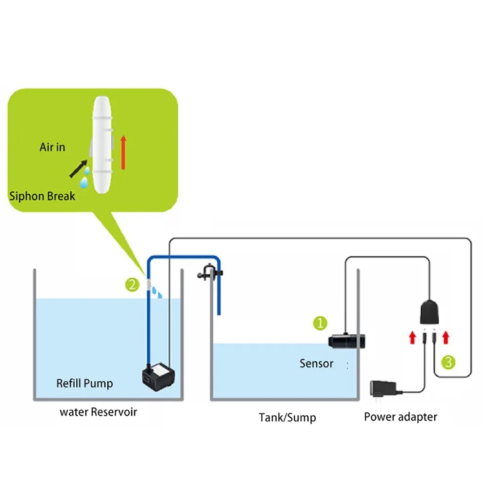 Jebato-150 ATO Smart Refill Sy - Aquarium Auto Top Off recensie en prijs
