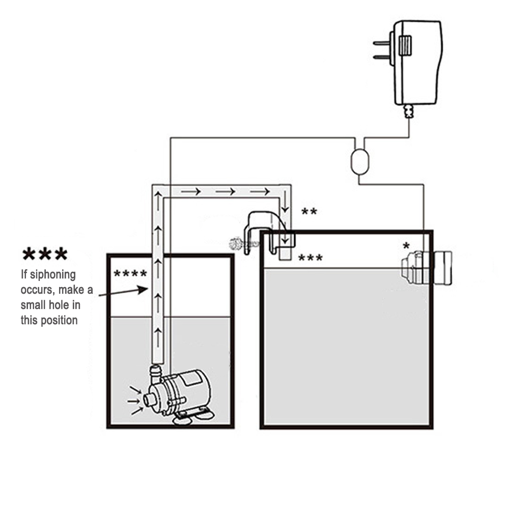 Automatische Aquarium Water Vo - Aquarium Auto Top Off recensie en prijs